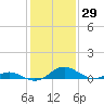 Barren Island tide chart for Friday, January 29, 2021