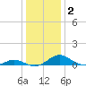 Barren Island tide chart for Saturday, January 2, 2021