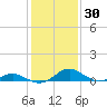 Barren Island tide chart for Saturday, January 30, 2021