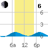 Barren Island tide chart for Wednesday, January 6, 2021