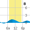 Barren Island tide chart for Friday, January 8, 2021