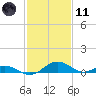 Barren Island tide chart for Thursday, February 11, 2021