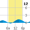 Barren Island tide chart for Friday, February 12, 2021