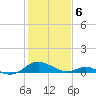 Barren Island tide chart for Saturday, February 6, 2021