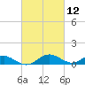 Barren Island tide chart for Friday, March 12, 2021