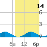 Barren Island tide chart for Sunday, March 14, 2021