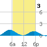 Barren Island tide chart for Wednesday, March 3, 2021