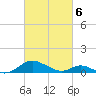 Barren Island tide chart for Saturday, March 6, 2021
