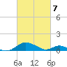 Barren Island tide chart for Sunday, March 7, 2021