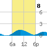 Barren Island tide chart for Monday, March 8, 2021