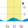 Barren Island tide chart for Tuesday, March 9, 2021