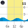 Barren Island tide chart for Sunday, April 11, 2021