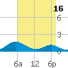 Barren Island tide chart for Friday, April 16, 2021