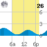 Barren Island tide chart for Monday, April 26, 2021