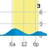 Barren Island tide chart for Saturday, April 3, 2021