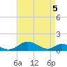 Barren Island tide chart for Monday, April 5, 2021