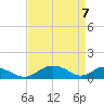 Barren Island tide chart for Wednesday, April 7, 2021