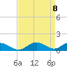 Barren Island tide chart for Thursday, April 8, 2021