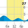 Barren Island tide chart for Thursday, May 27, 2021