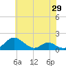 Barren Island tide chart for Saturday, May 29, 2021