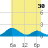 Barren Island tide chart for Sunday, May 30, 2021