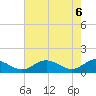 Barren Island tide chart for Thursday, May 6, 2021