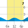 Barren Island tide chart for Friday, May 7, 2021