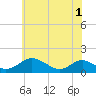 Barren Island tide chart for Tuesday, June 1, 2021
