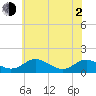Barren Island tide chart for Wednesday, June 2, 2021