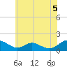Barren Island tide chart for Saturday, June 5, 2021
