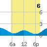 Barren Island tide chart for Sunday, June 6, 2021