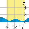 Barren Island tide chart for Monday, June 7, 2021