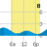 Barren Island tide chart for Tuesday, June 8, 2021