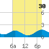 Barren Island tide chart for Friday, July 30, 2021