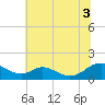 Barren Island tide chart for Saturday, July 3, 2021