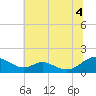 Barren Island tide chart for Sunday, July 4, 2021
