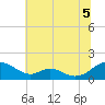 Barren Island tide chart for Monday, July 5, 2021