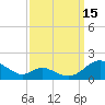 Barren Island tide chart for Wednesday, September 15, 2021
