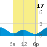 Barren Island tide chart for Friday, September 17, 2021