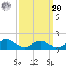 Barren Island tide chart for Monday, September 20, 2021