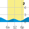 Barren Island tide chart for Thursday, September 2, 2021