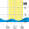 Barren Island tide chart for Thursday, September 30, 2021