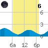 Barren Island tide chart for Monday, September 6, 2021