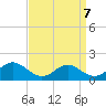Barren Island tide chart for Tuesday, September 7, 2021
