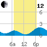 Barren Island tide chart for Tuesday, October 12, 2021