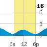 Barren Island tide chart for Saturday, October 16, 2021