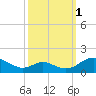 Barren Island tide chart for Friday, October 1, 2021