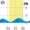 Barren Island tide chart for Wednesday, October 20, 2021