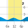 Barren Island tide chart for Saturday, October 2, 2021