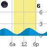 Barren Island tide chart for Wednesday, October 6, 2021